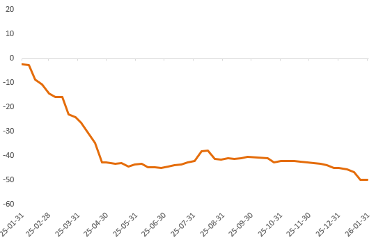 极限反转，市场巨震