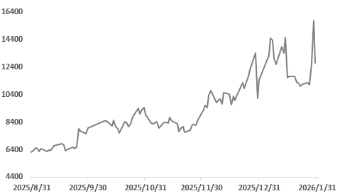 极限反转，市场巨震