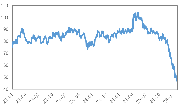 极限反转，市场巨震