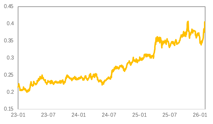 极限反转，市场巨震