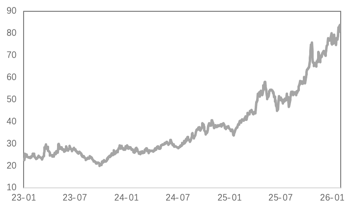 极限反转，市场巨震