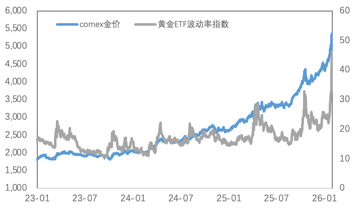 极限反转，市场巨震