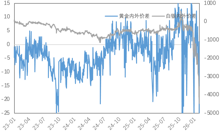 极限反转，市场巨震