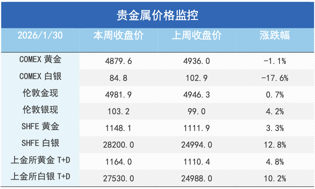 极限反转，市场巨震