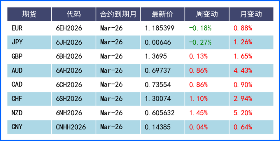 美联储主席提名落地 美元上演周线深V反转