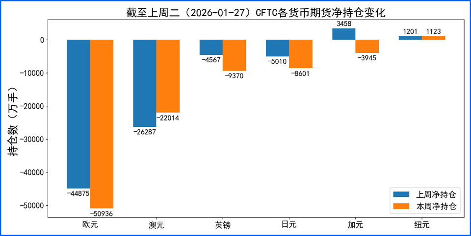 美联储主席提名落地 美元上演周线深V反转