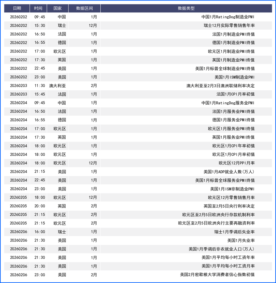 美联储主席提名落地 美元上演周线深V反转