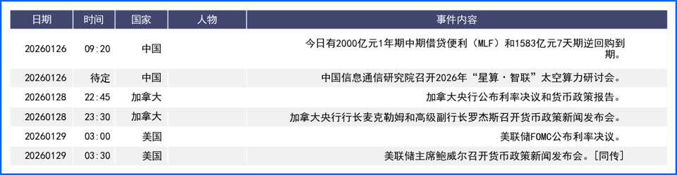 美联储主席提名落地 美元上演周线深V反转