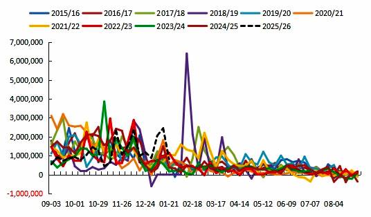 【USDA2月报告前瞻】阿根廷炒天气，国内豆粕要反转？