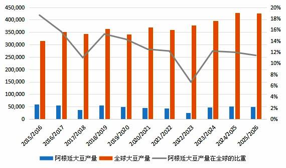 【USDA2月报告前瞻】阿根廷炒天气，国内豆粕要反转？