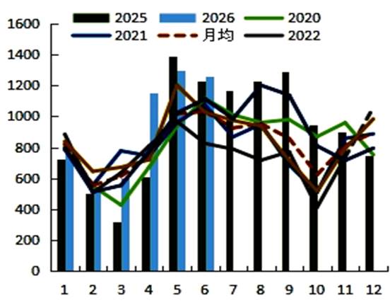 【USDA2月报告前瞻】阿根廷炒天气，国内豆粕要反转？