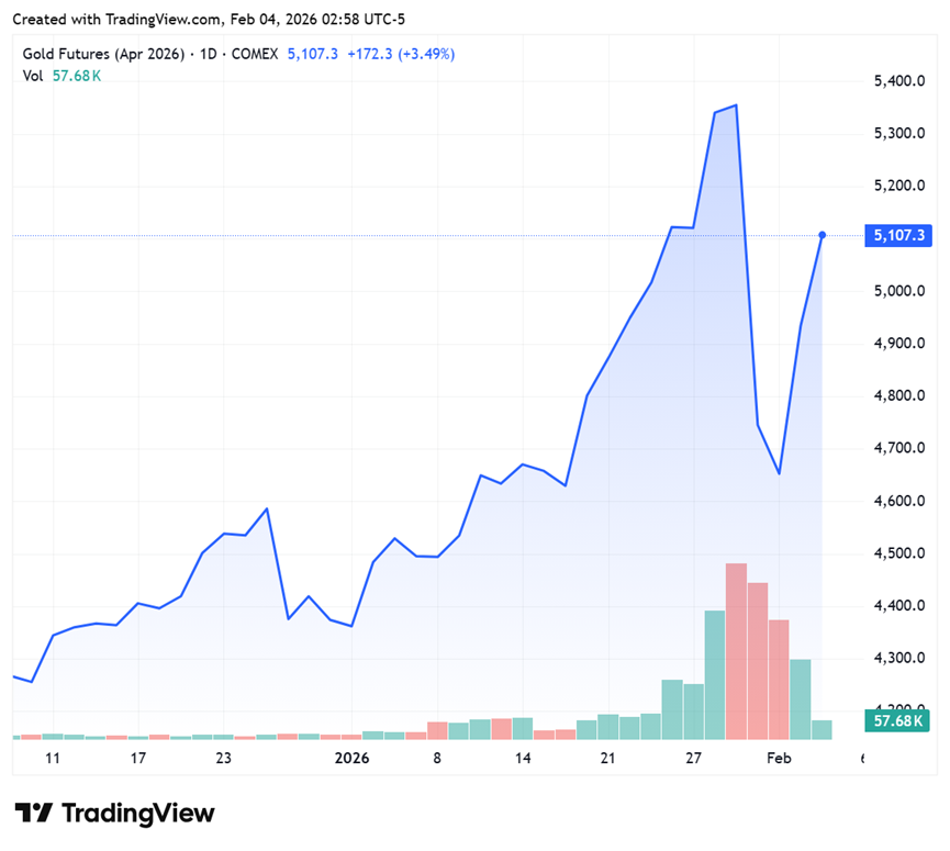 金银牛市终结还是中场休息？解析长期结构性支撑