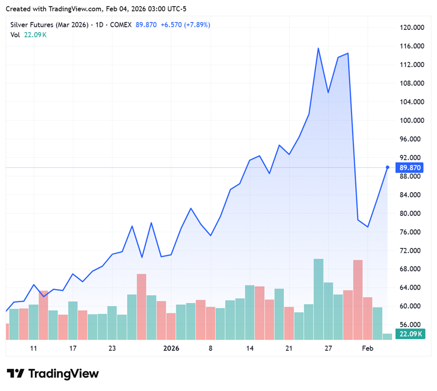 金银牛市终结还是中场休息？解析长期结构性支撑