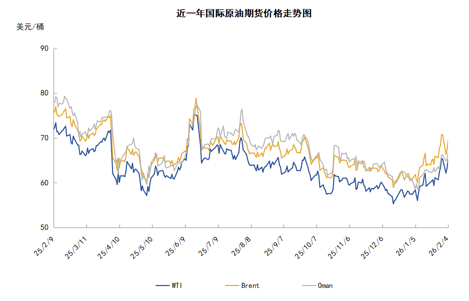 美伊谈判一波三折 油价受地缘左右先抑后扬