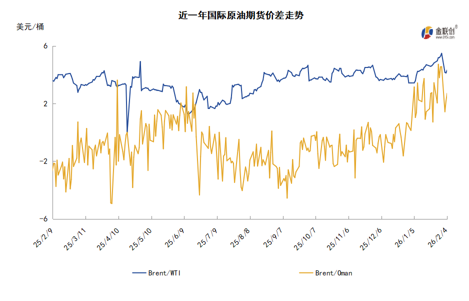 美伊谈判一波三折 油价受地缘左右先抑后扬