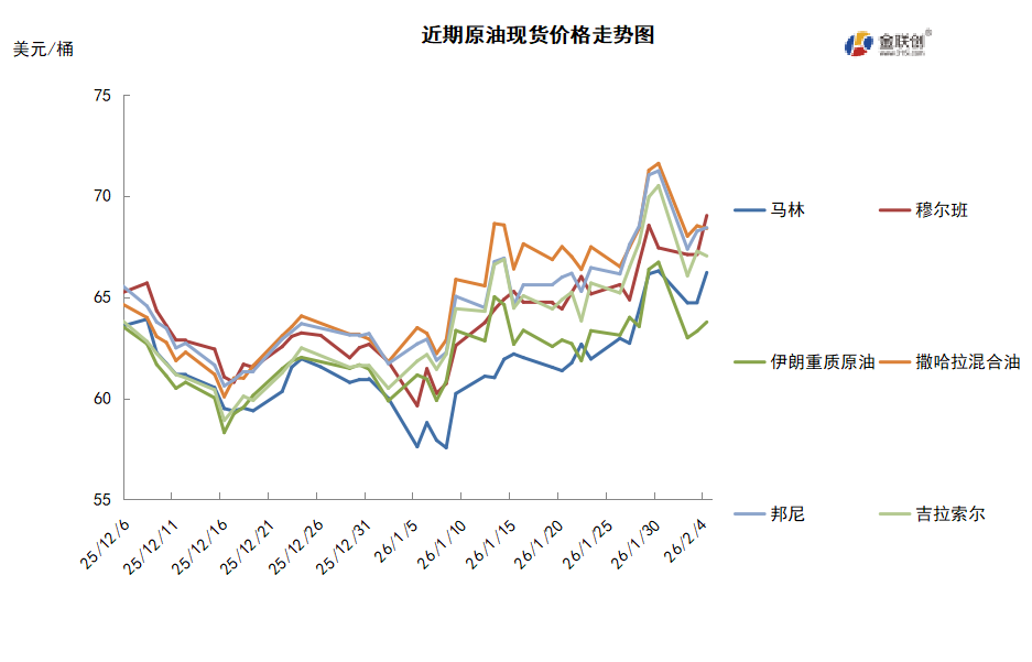 美伊谈判一波三折 油价受地缘左右先抑后扬