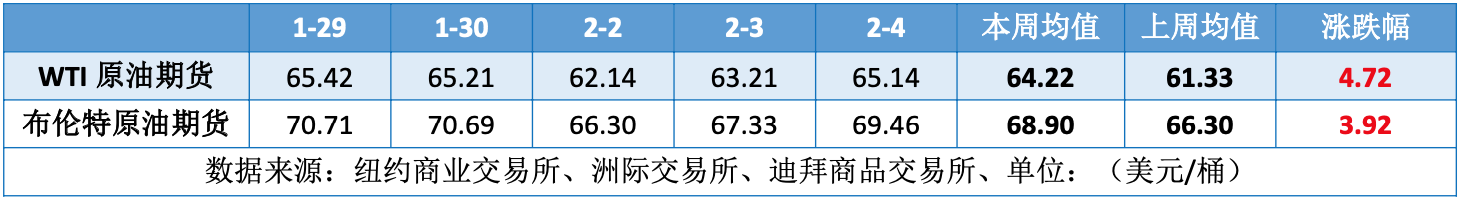 美伊谈判一波三折 油价受地缘左右先抑后扬