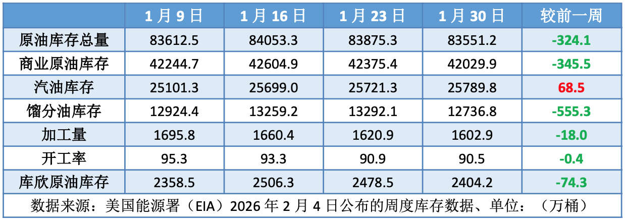 美伊谈判一波三折 油价受地缘左右先抑后扬