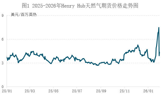 极寒天气如何重塑全球格局？北美冲高，欧洲推涨