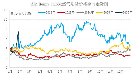 极寒天气如何重塑全球格局？北美冲高，欧洲推涨