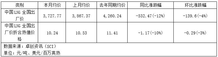 极寒天气如何重塑全球格局？北美冲高，欧洲推涨