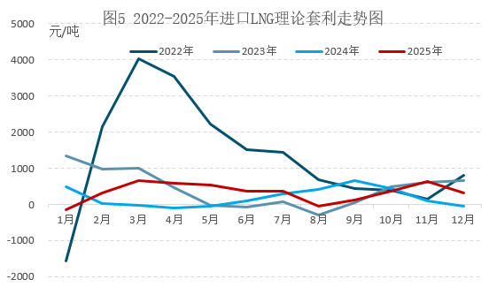 极寒天气如何重塑全球格局？北美冲高，欧洲推涨