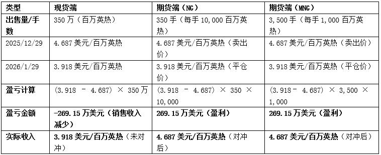 极寒天气如何重塑全球格局？北美冲高，欧洲推涨