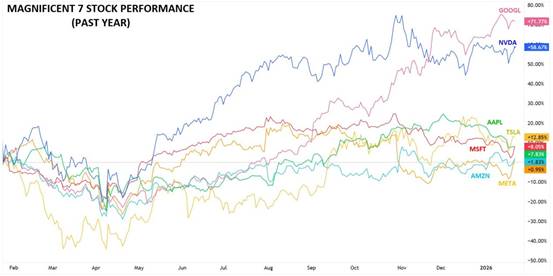 AI盛宴还是资本泡沫？科技七巨头财报季揭示纳指短期命运