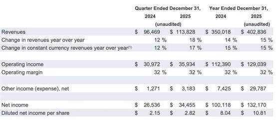 AI盛宴还是资本泡沫？科技七巨头财报季揭示纳指短期命运