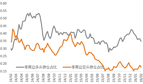 避险黄金、褪色白银与韧性铜价