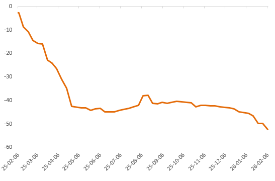 避险黄金、褪色白银与韧性铜价