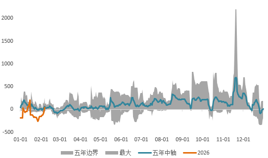 避险黄金、褪色白银与韧性铜价