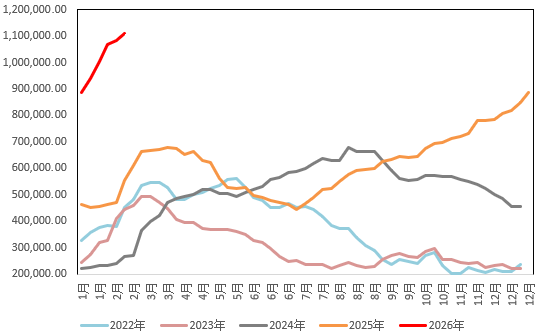 避险黄金、褪色白银与韧性铜价