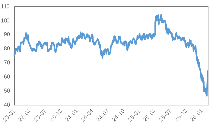 避险黄金、褪色白银与韧性铜价