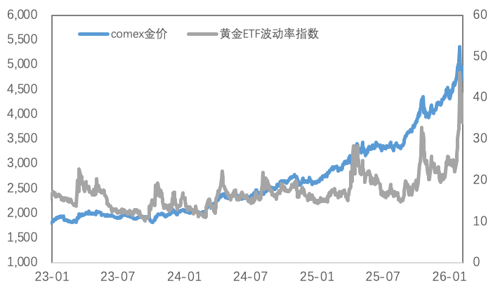避险黄金、褪色白银与韧性铜价
