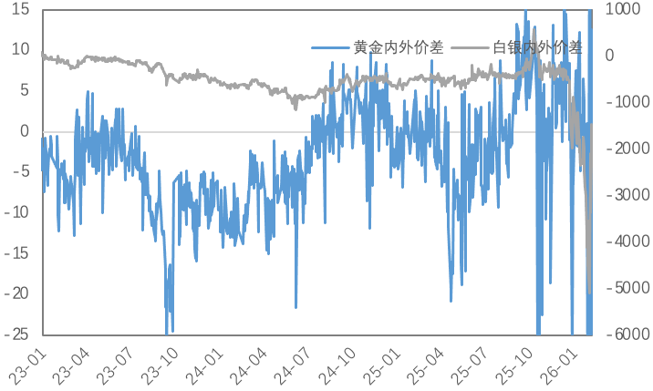 避险黄金、褪色白银与韧性铜价