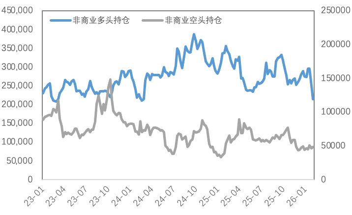 避险黄金、褪色白银与韧性铜价