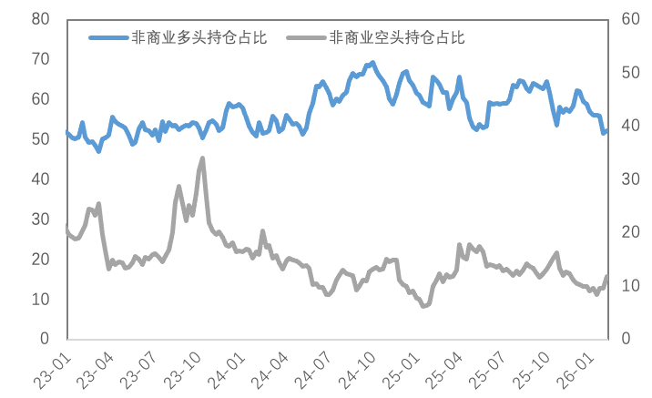 避险黄金、褪色白银与韧性铜价