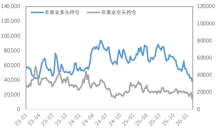 避险黄金、褪色白银与韧性铜价