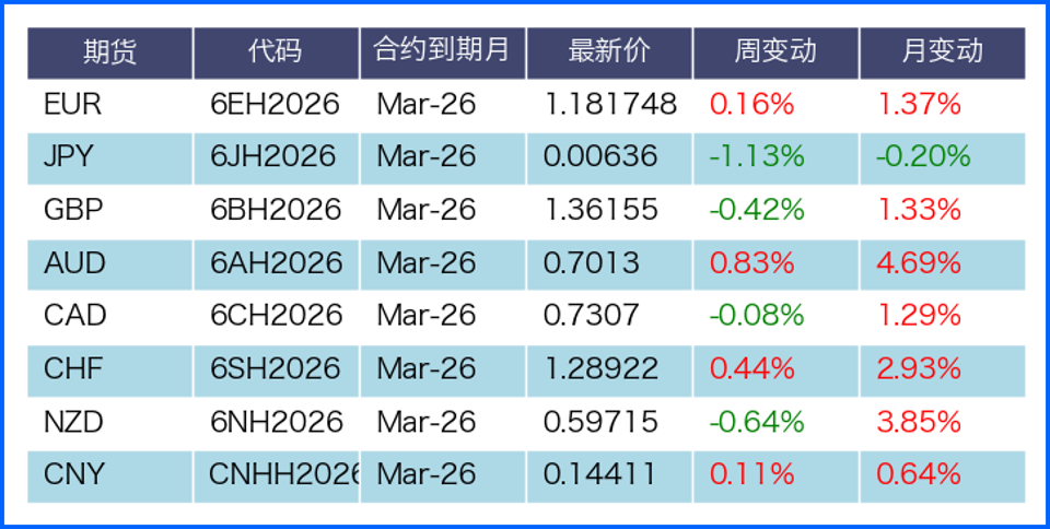 美元反弹非美走势分化 本周关注官员讲话及地缘政治
