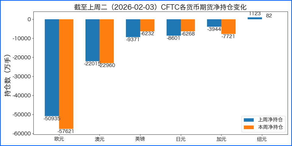 美元反弹非美走势分化 本周关注官员讲话及地缘政治