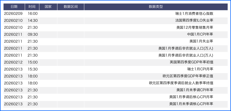 美元反弹非美走势分化 本周关注官员讲话及地缘政治