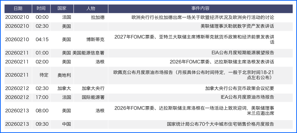 美元反弹非美走势分化 本周关注官员讲话及地缘政治