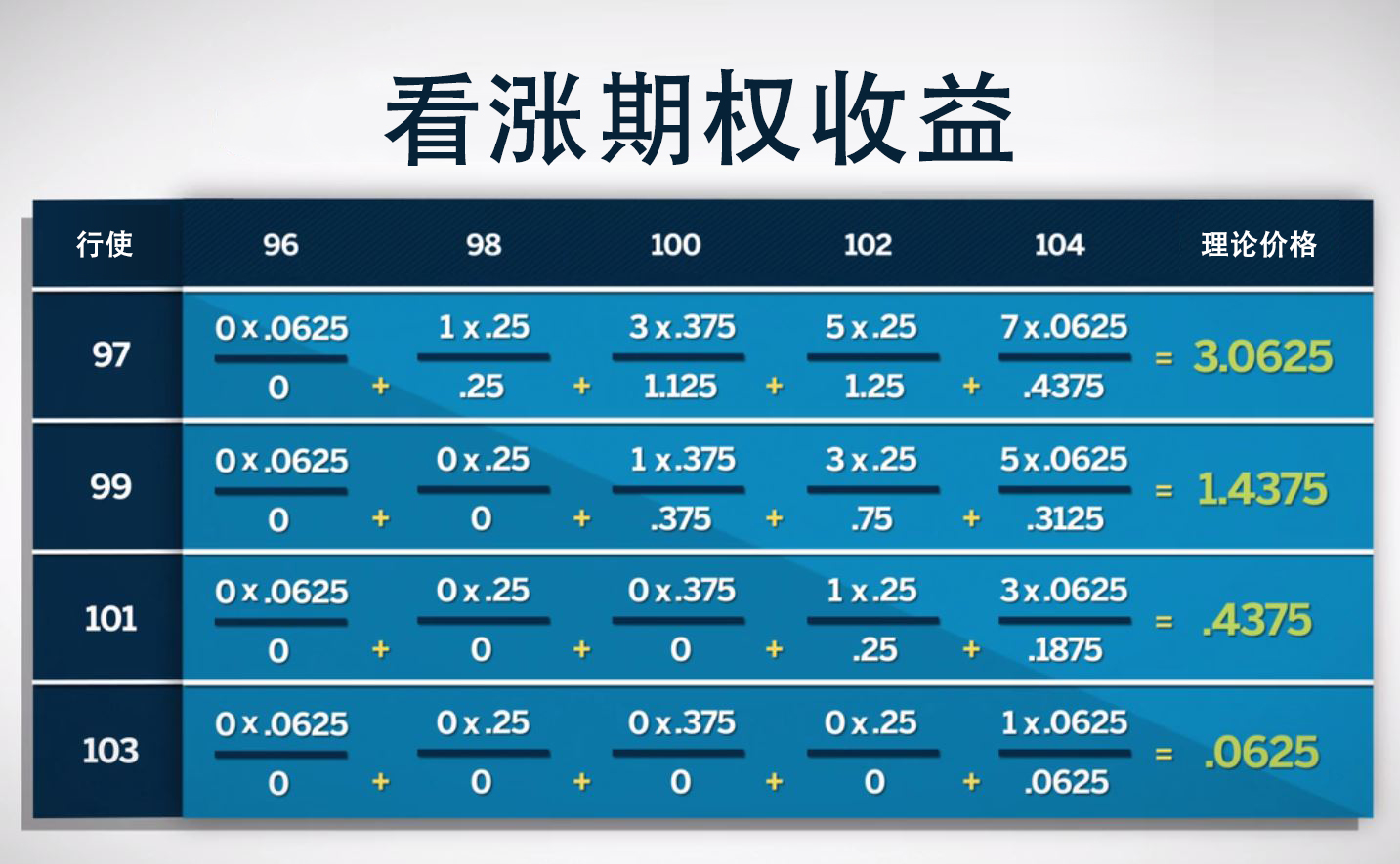 期权的理论定价模型