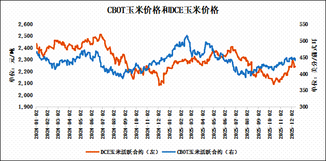 玉米“拉锯战”何时破局？