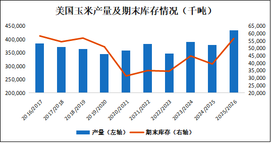 玉米“拉锯战”何时破局？
