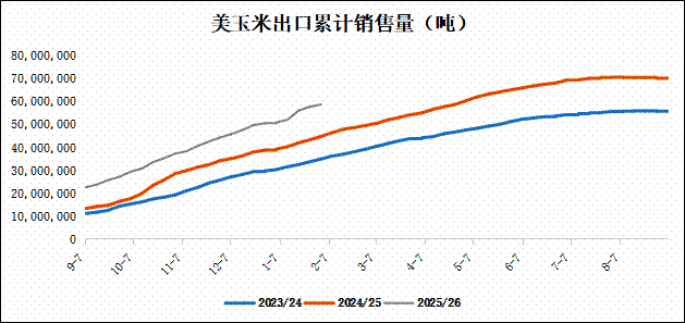 玉米“拉锯战”何时破局？