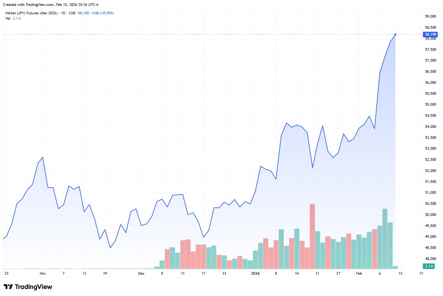 日经225刷新历史！但这四大潜在风险正悄悄改变游戏规则