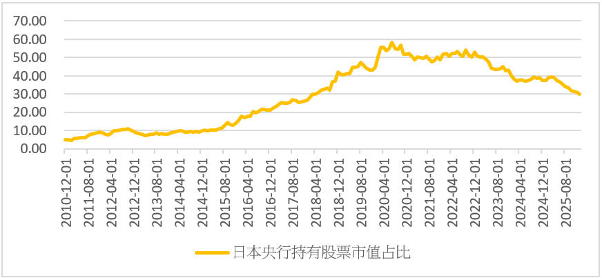 日经225刷新历史！但这四大潜在风险正悄悄改变游戏规则