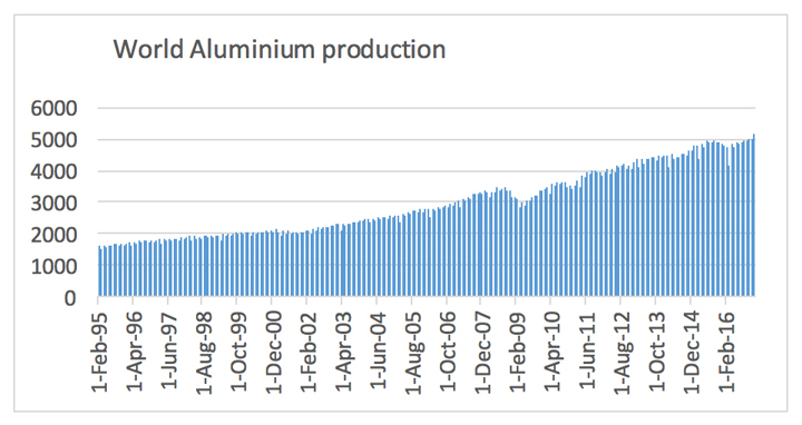 基本金属供需分析